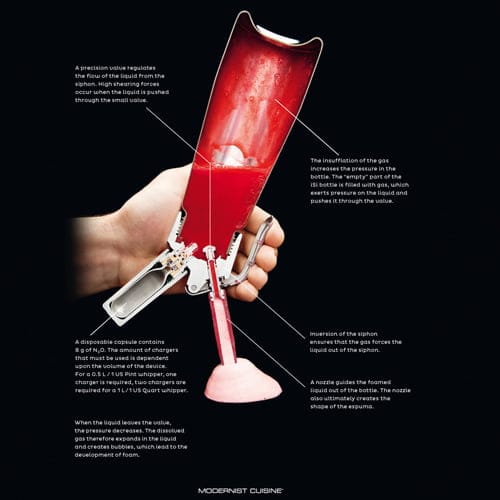 Sifon IsI Gourmet Whip 1l värmetålig sifon används